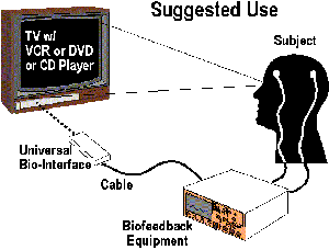 Suggested Use